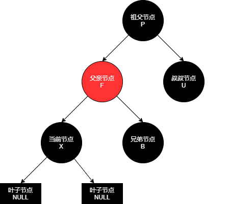 简单的红黑树图